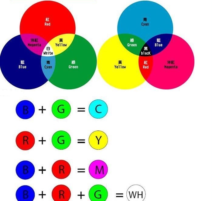 RGB-CMY混色